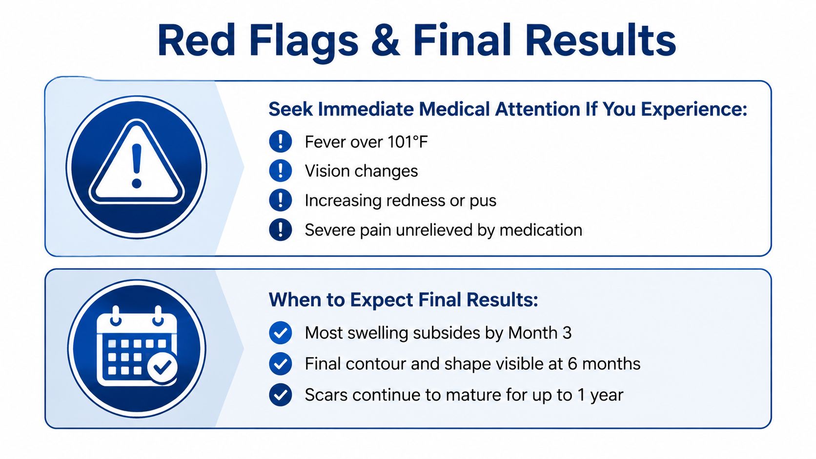 An infographic detailing medical red flags and post-operative recovery timelines after an eyelid surgery.