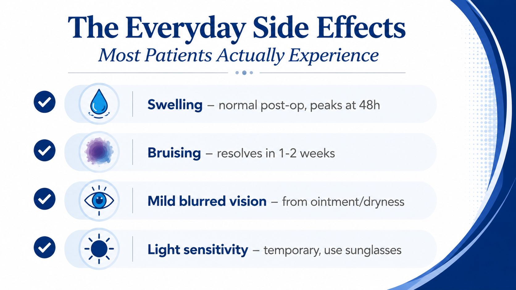 A list of common everyday side effects experienced by patients after eyelid surgery, including swelling, bruising, and vision changes.