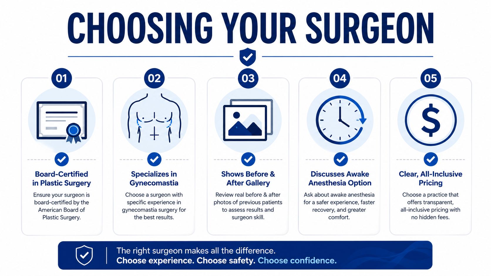 A professional infographic titled Choosing Your Surgeon for gynecomastia, outlining five key criteria for selecting a surgeon.