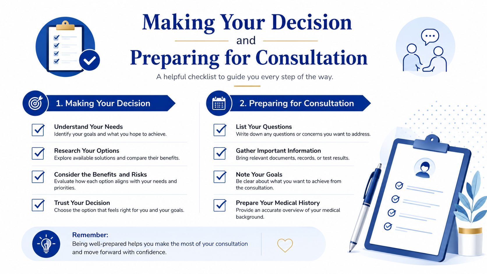 An infographic checklist guiding patients through decision-making and preparing for a medical consultation effectively.