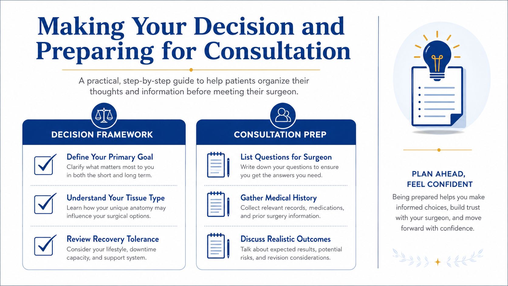 A guide for patients preparing for surgery, outlining a decision framework and steps for medical consultation.