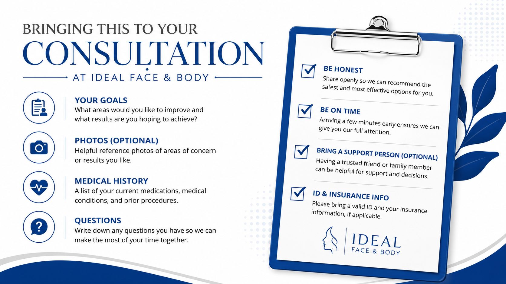 An infographic checklist for patients preparing for their medical consultation at Ideal Face and Body clinic.