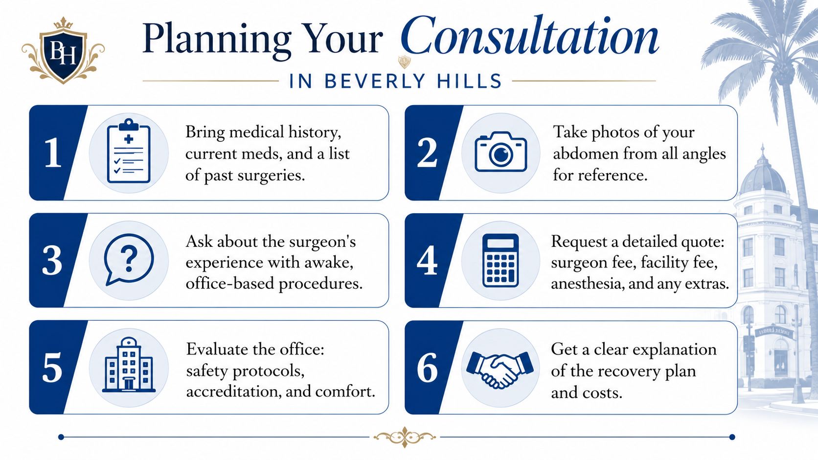 An infographic titled Planning Your Consultation in Beverly Hills outlining six essential steps for patient medical appointments.