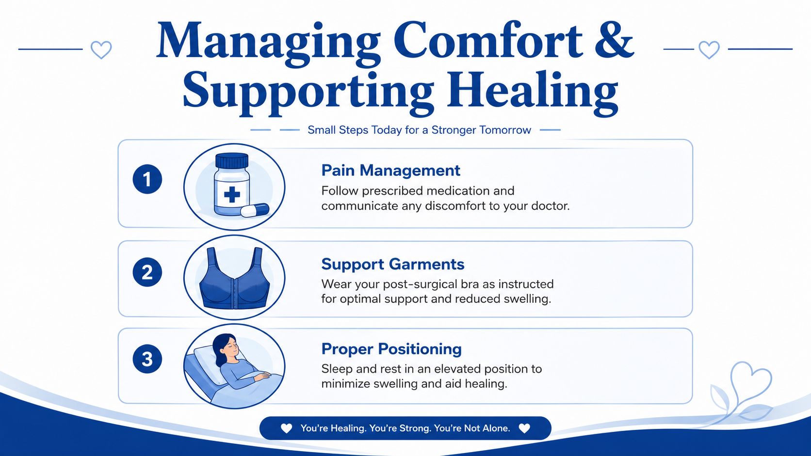 A guide for post-surgical care with three steps on pain management, support garments, and proper resting positions.