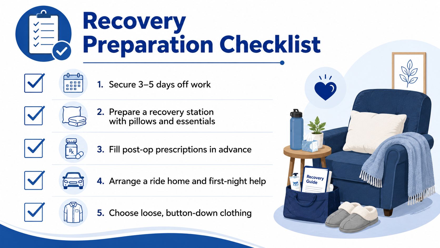 A recovery preparation checklist graphic for post-surgery patients, featuring five essential steps for a comfortable recovery at home.