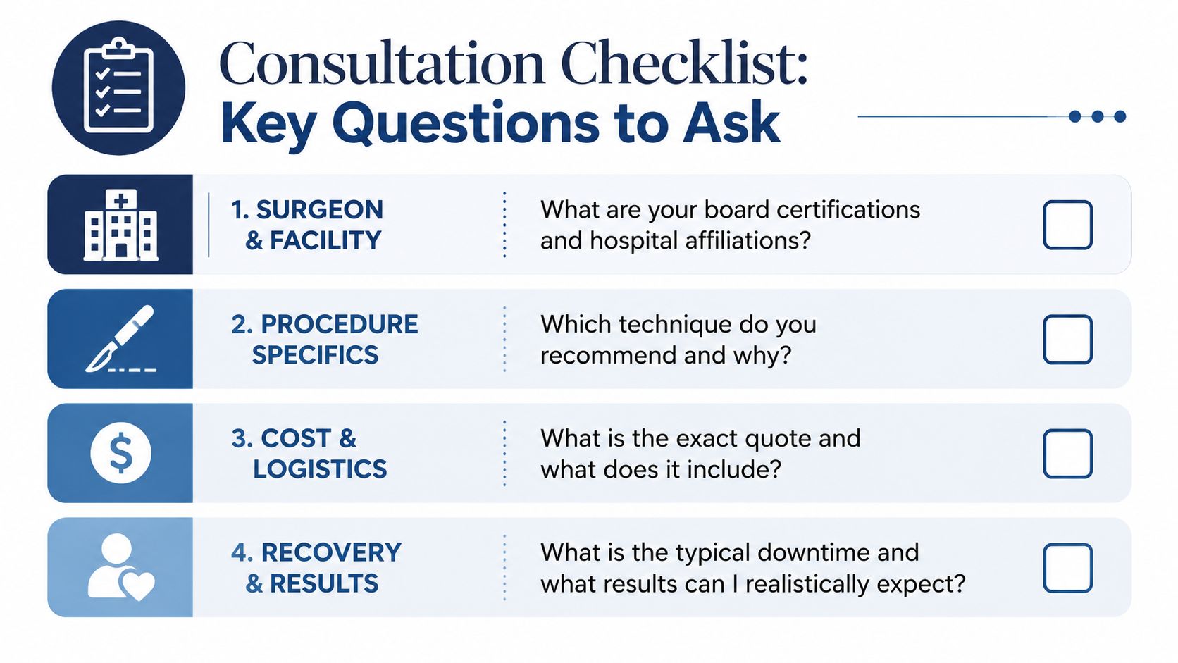 A checklist infographic titled Consultation Checklist Key Questions to Ask for plastic surgery patient preparation.