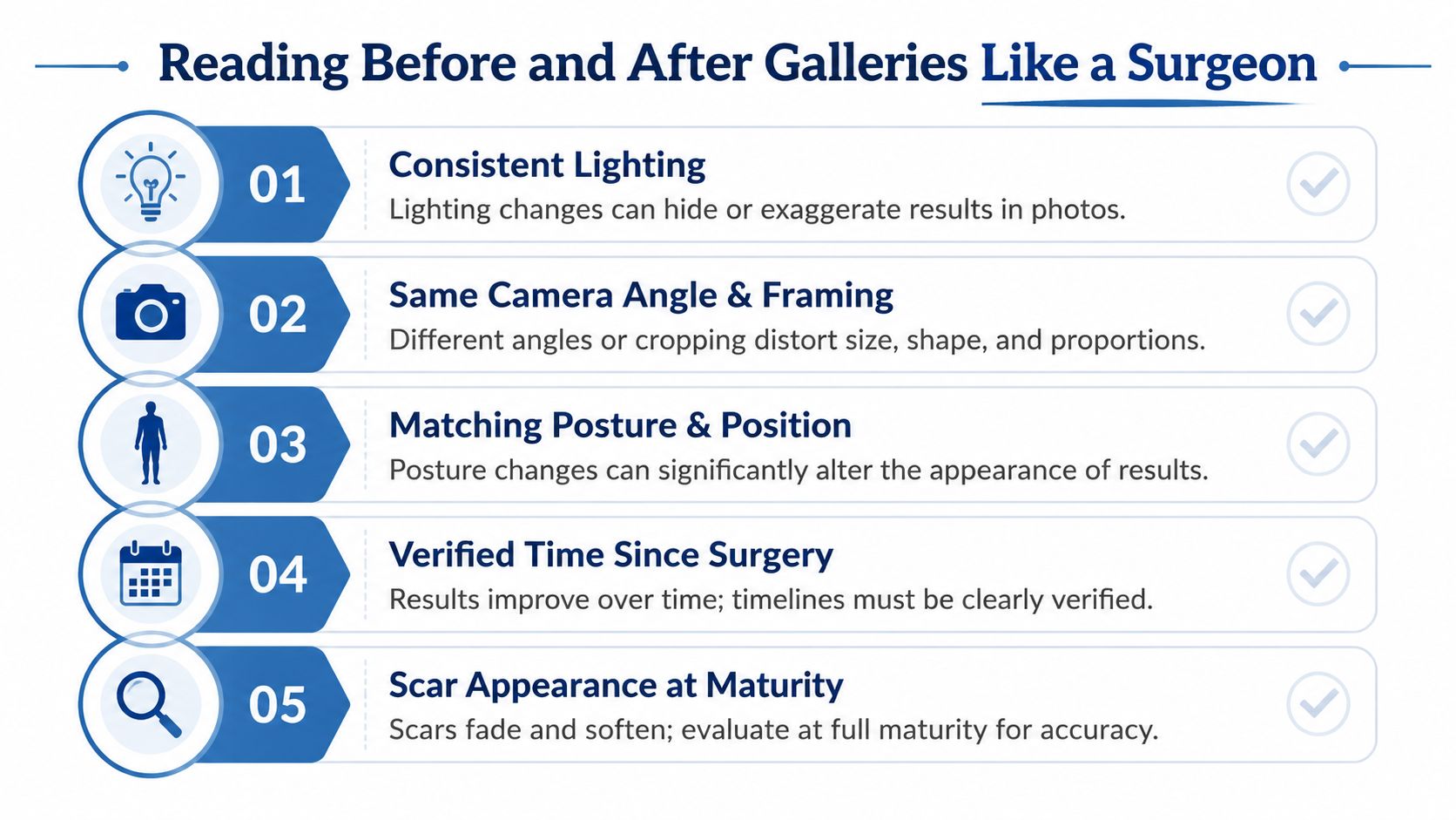 A list of five tips to critically evaluate surgical before and after photo galleries for accuracy.