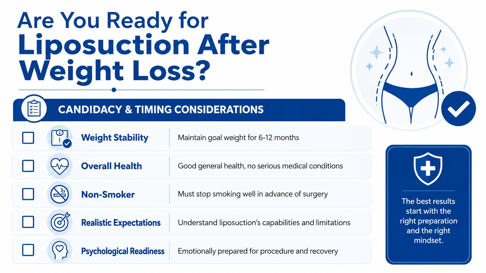 An infographic titled Are You Ready for Liposuction After Weight Loss featuring a checklist of patient requirements.