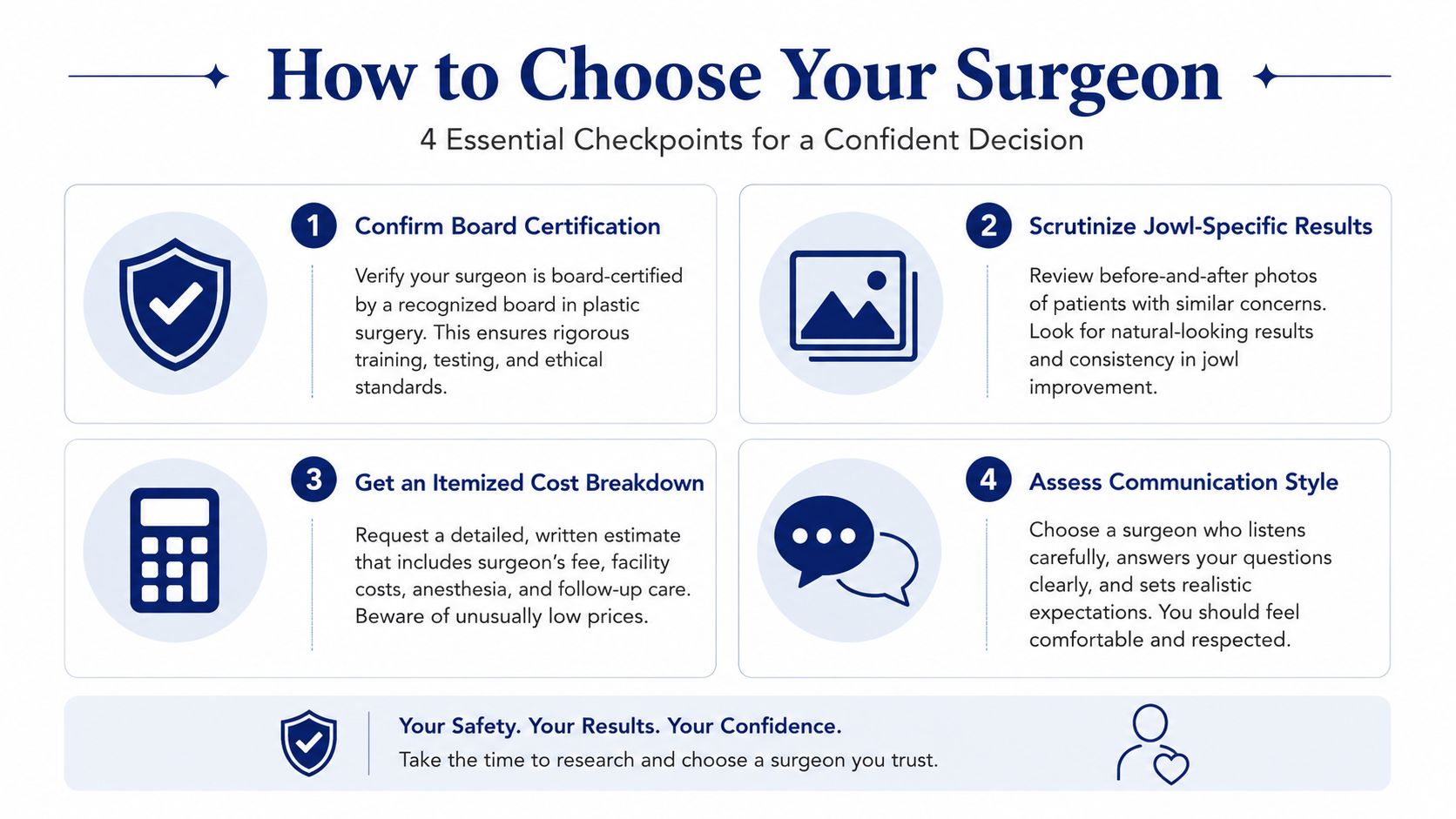 An infographic titled How to Choose Your Surgeon detailing four essential steps for selecting a plastic surgeon.