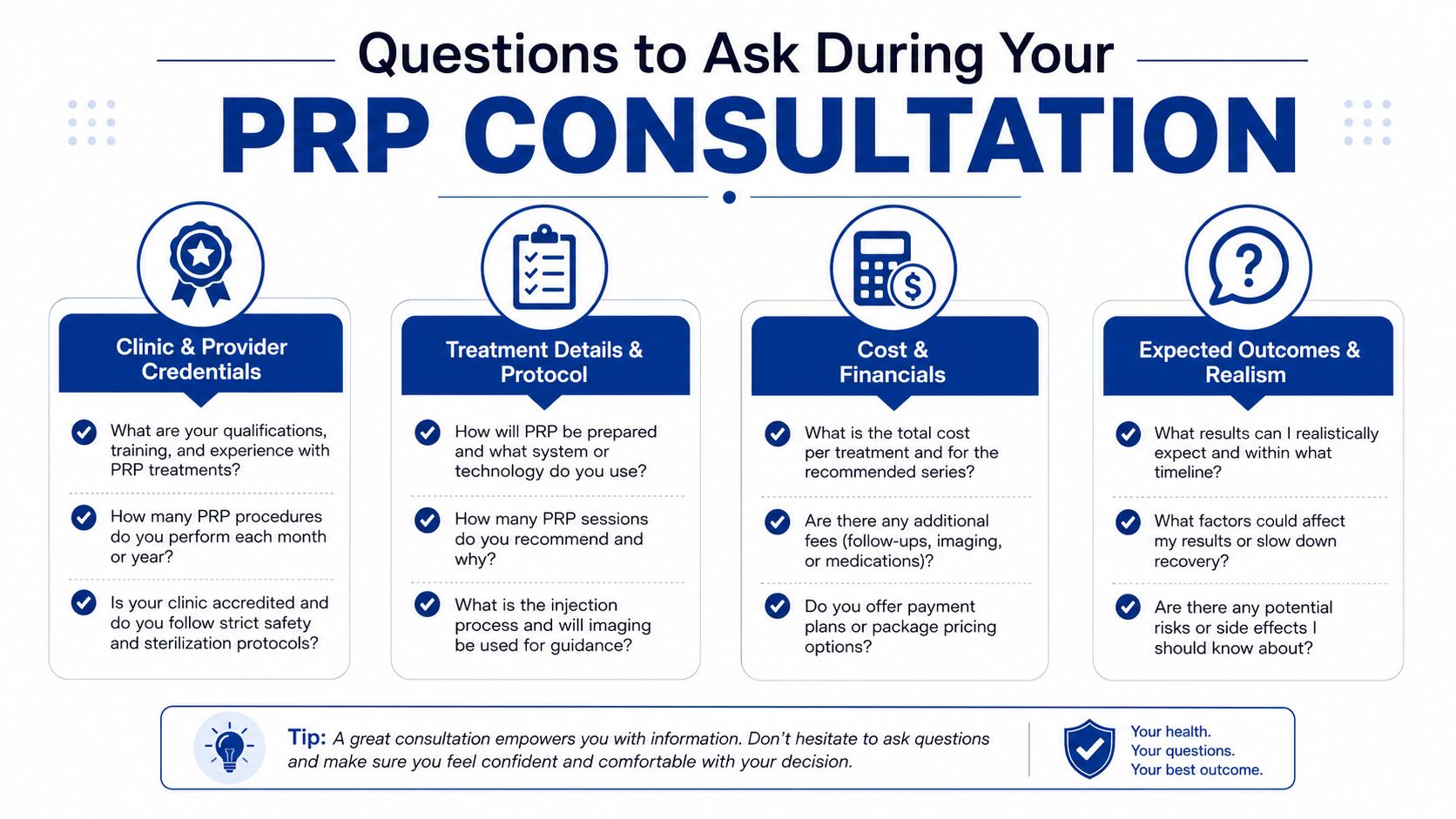 An infographic detailing essential questions to ask during a medical PRP consultation regarding qualifications, treatment, and costs.