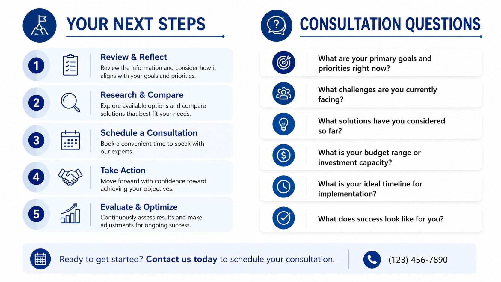An infographic titled Your Next Steps and Consultation Questions, outlining a professional process for business planning.