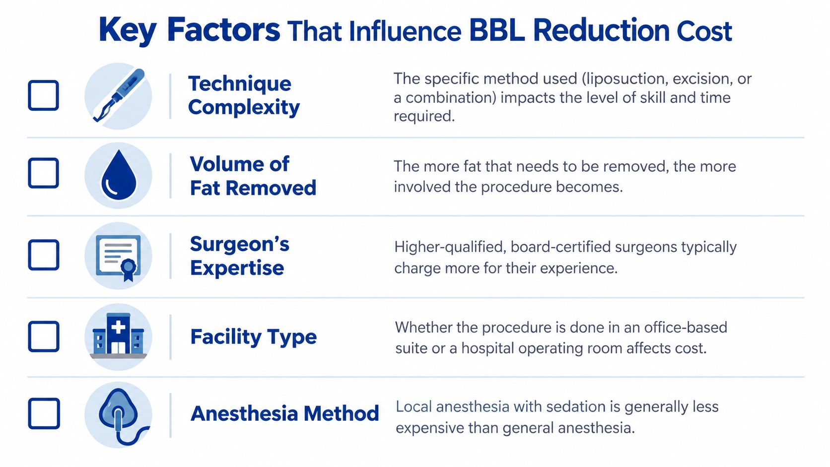 A list graphic showing five key factors that influence the total cost of BBL reduction surgery.