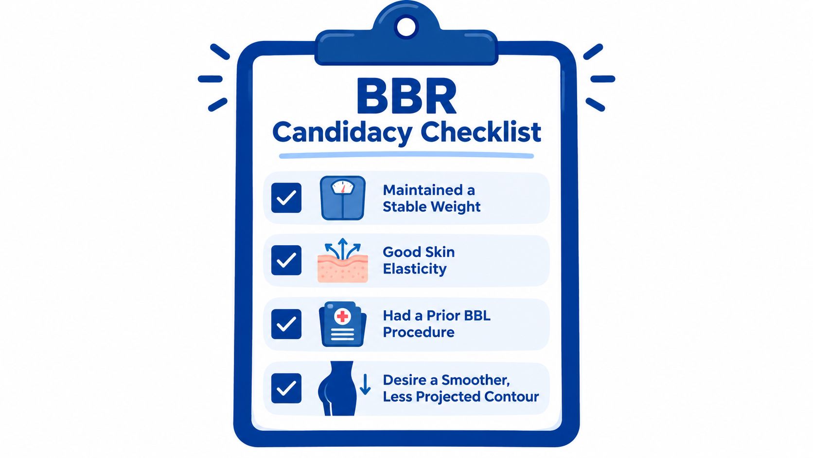 A clipboard graphic titled BBR Candidacy Checklist listing four criteria for potential patients considering BBR surgery.