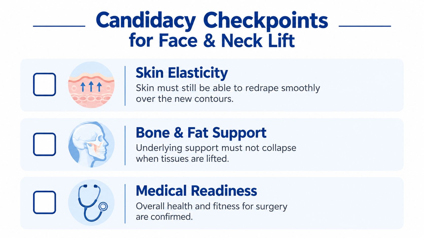 A checklist for Face and Neck Lift candidacy featuring skin elasticity, bone and fat support, and medical readiness criteria.