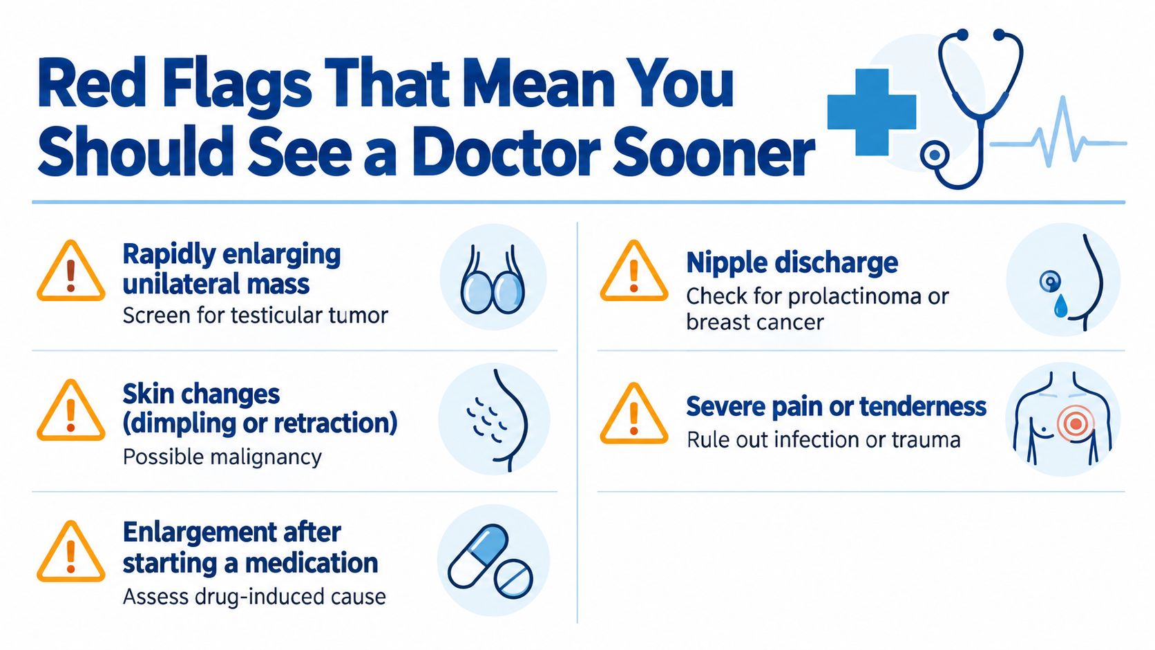 An infographic showing red flag symptoms for gynecomastia that warrant a visit to a medical doctor.