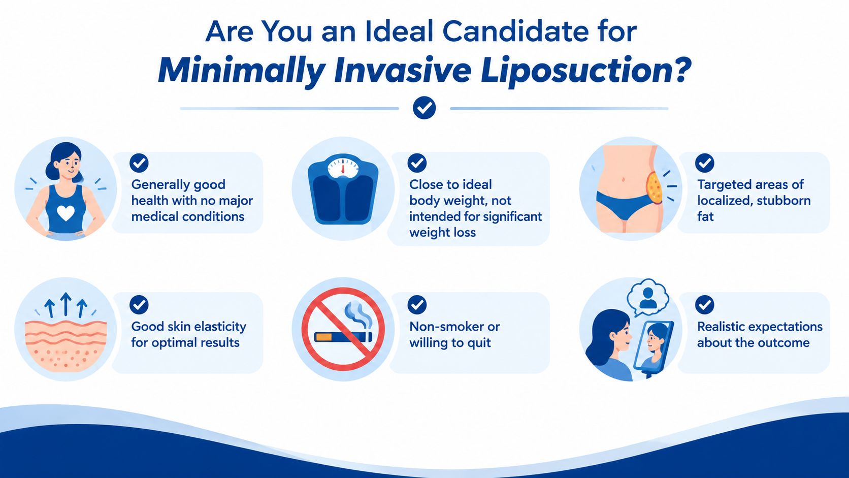 An infographic showing the ideal candidate requirements for undergoing a minimally invasive liposuction procedure.