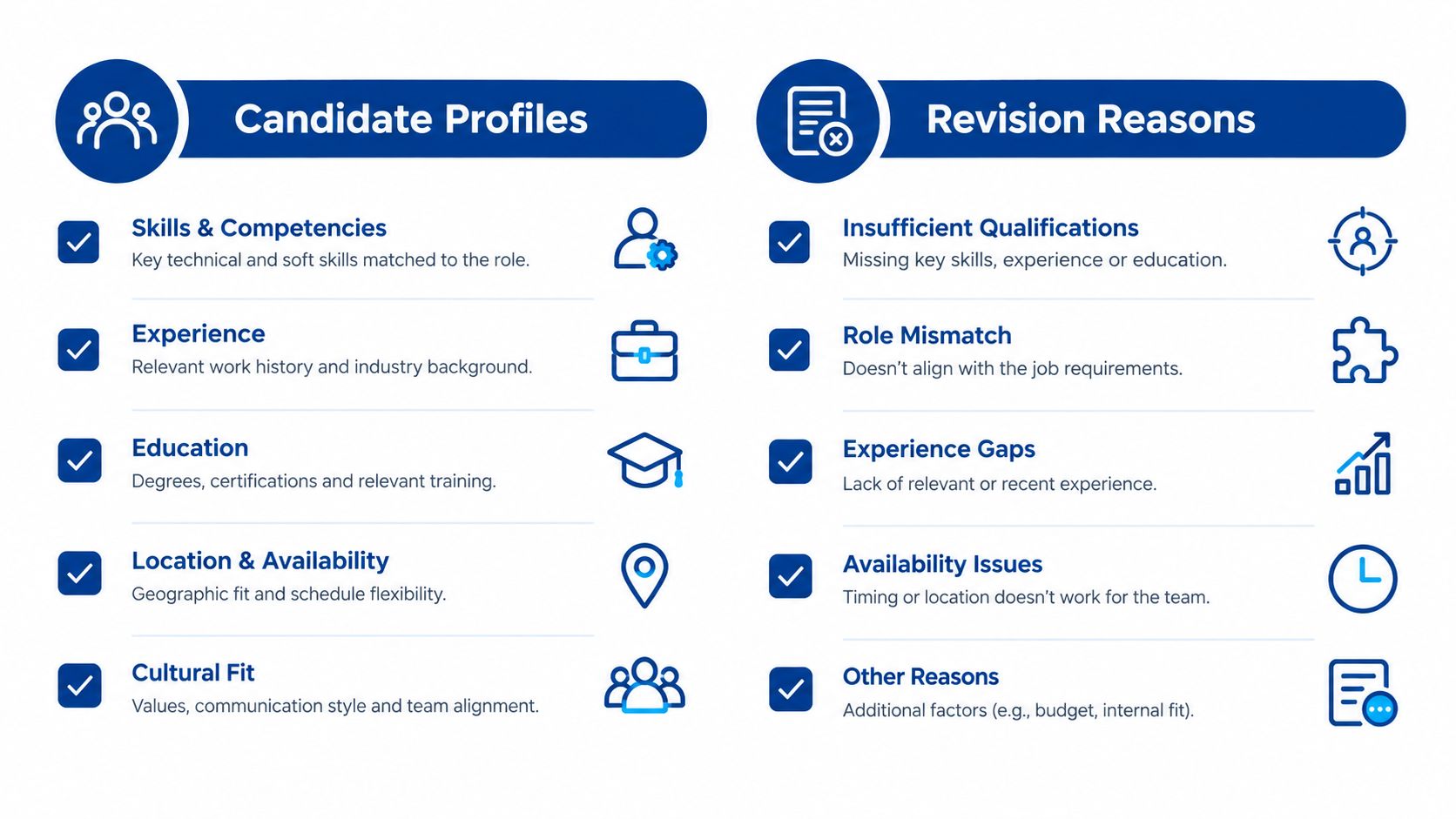 An infographic showing candidate profile criteria on the left and common revision reasons on the right.