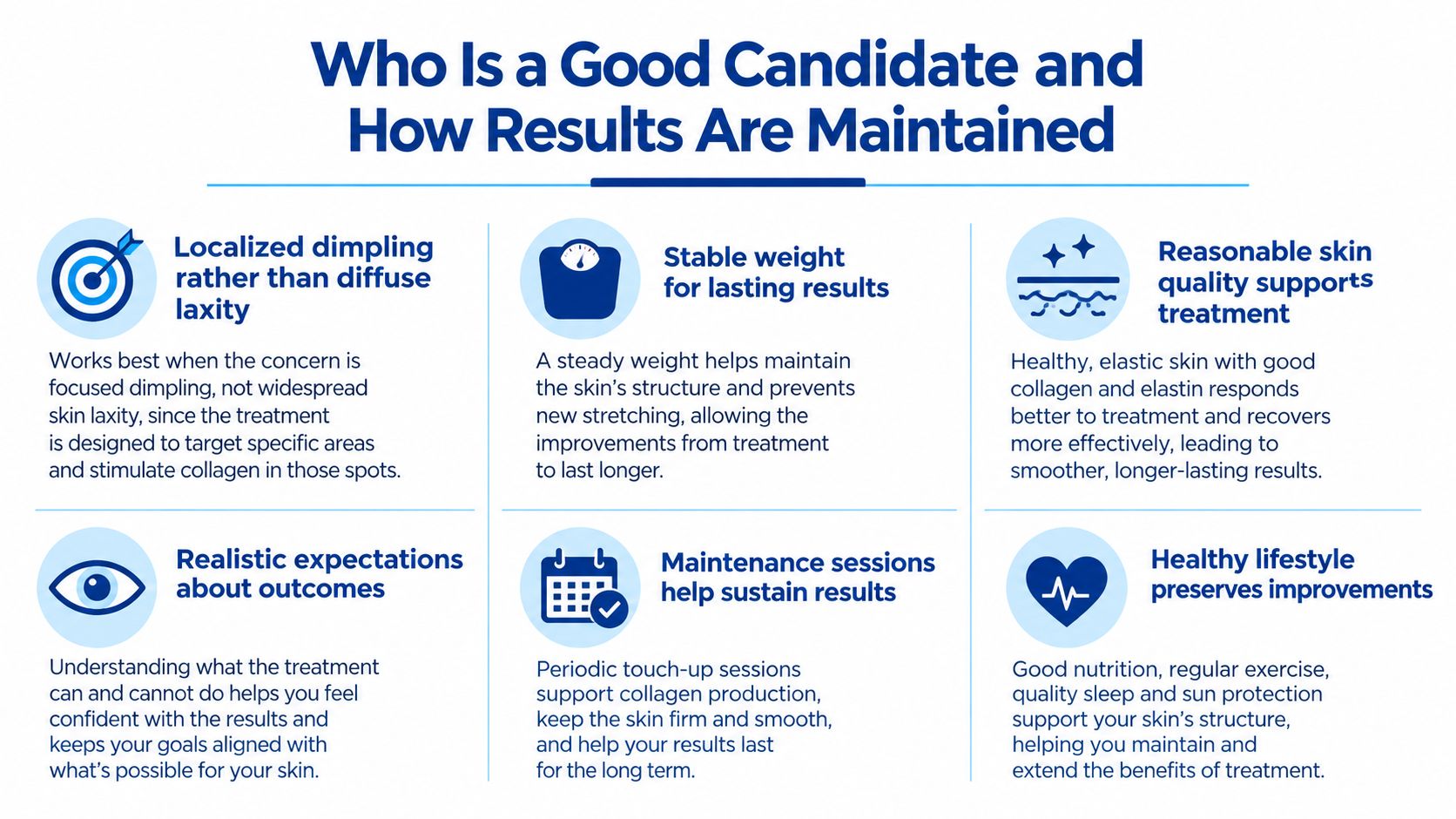 An infographic detailing candidates for skin treatment and how to maintain the resulting aesthetic improvements.