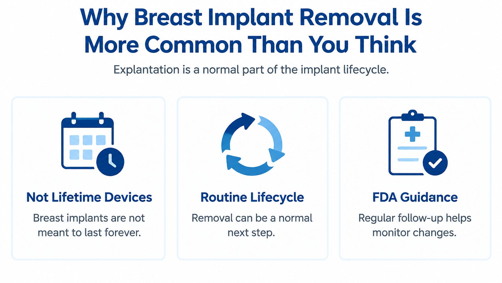 An infographic explaining why breast implant removal is a common and normal part of the procedure's lifecycle.