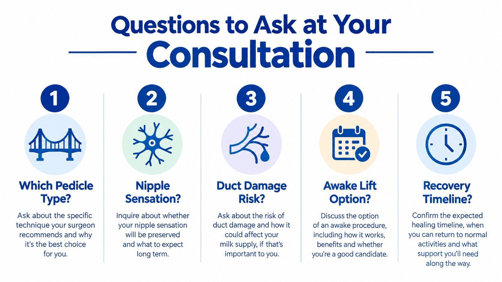 An infographic titled Questions to Ask at Your Consultation with five key points about breast lift surgery.