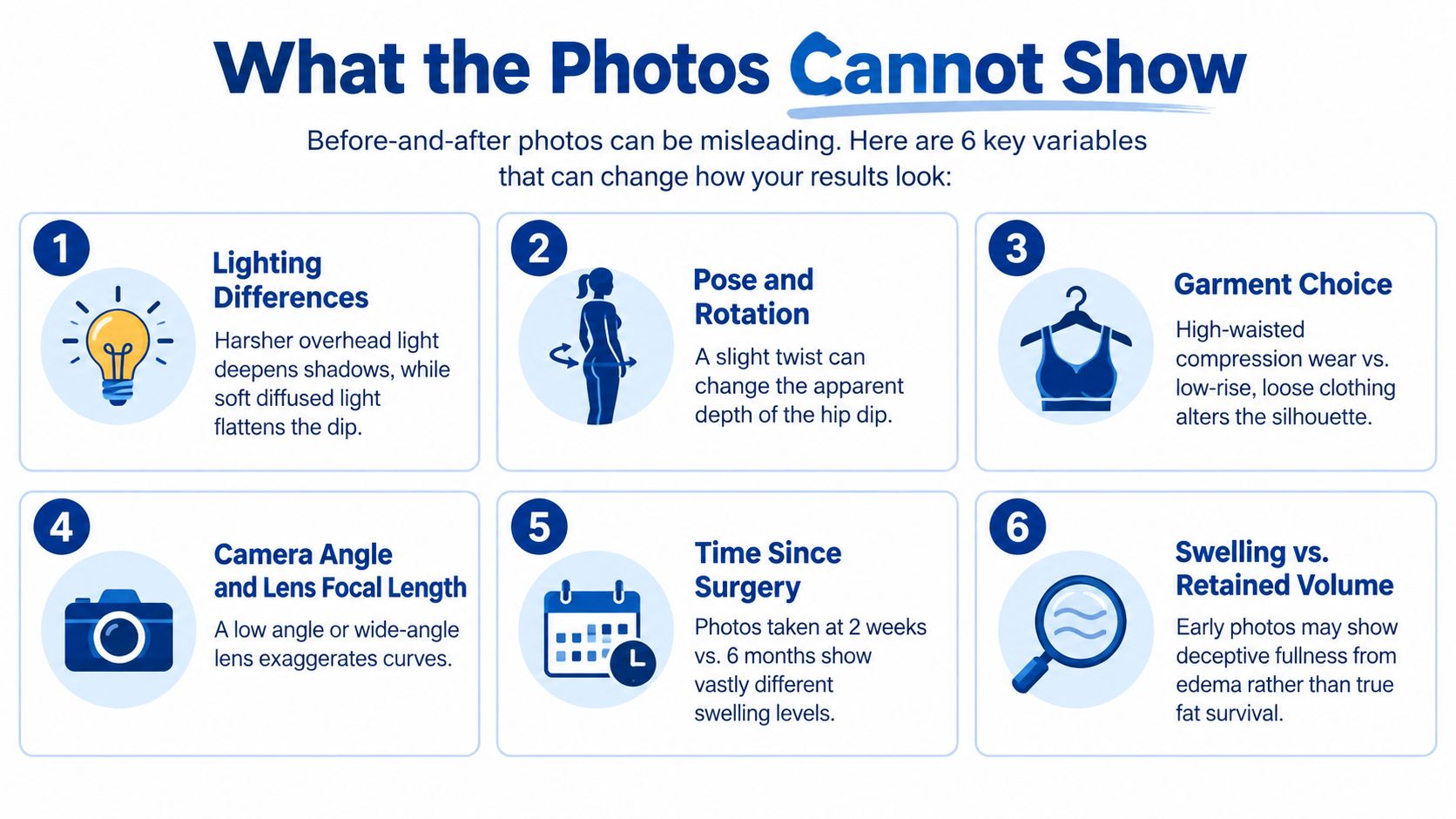 An infographic titled What the Photos Cannot Show explaining six factors that mislead before-and-after plastic surgery results.