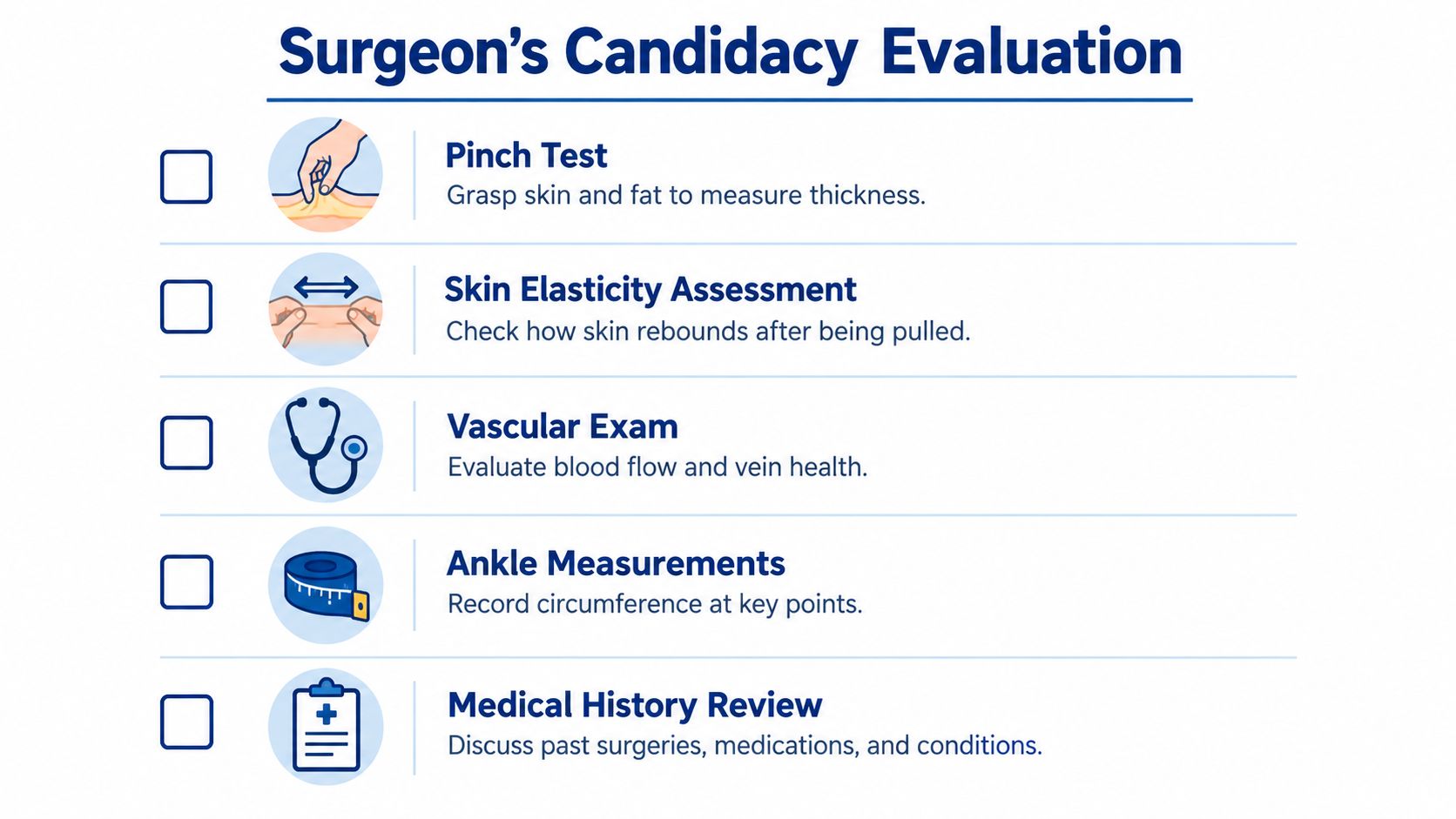 A checklist infographic titled Surgeon's Candidacy Evaluation outlining various pre-surgical assessment steps for medical procedures.