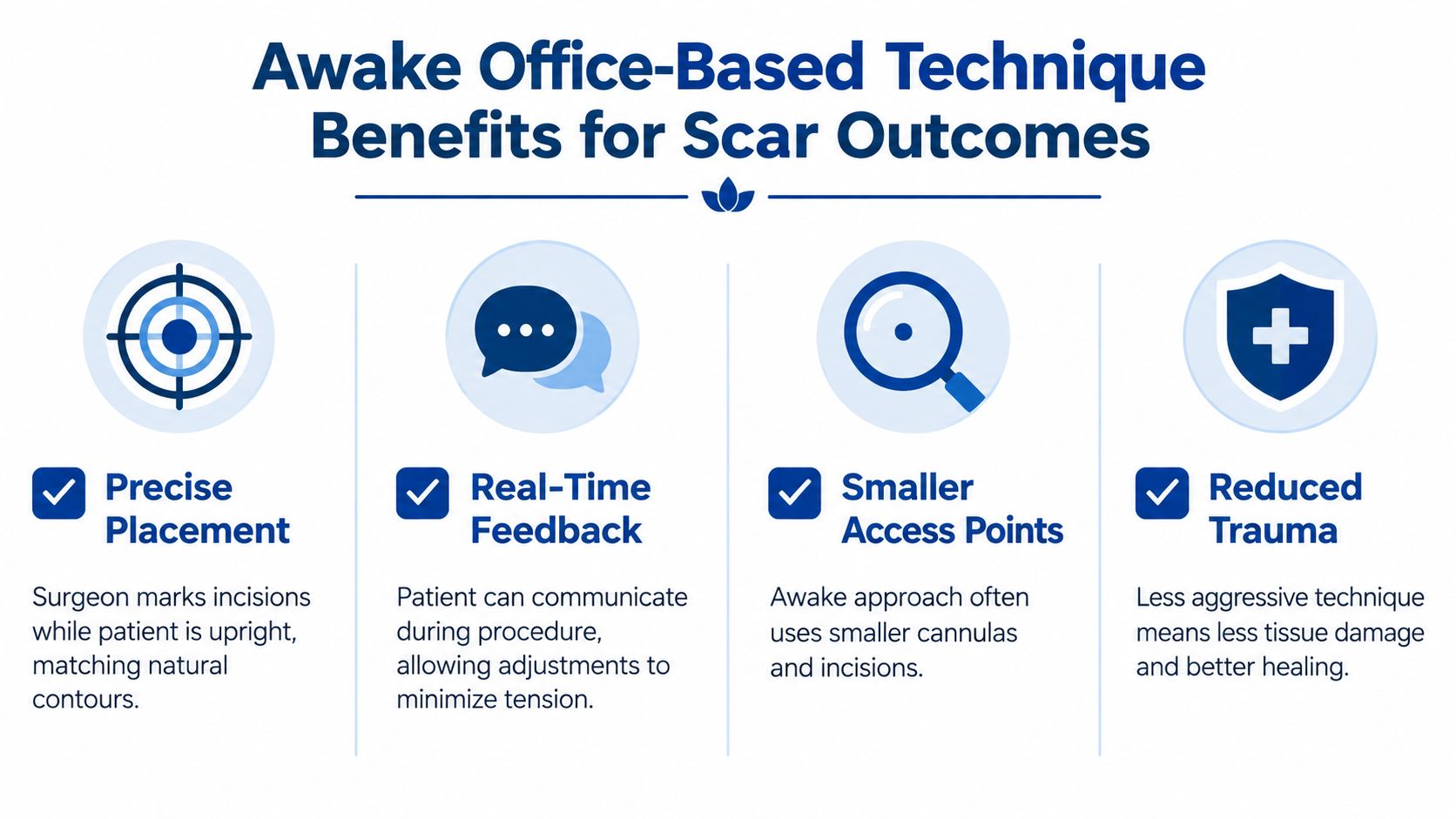 An infographic detailing the benefits of awake office-based surgery techniques for better surgical scar outcomes.