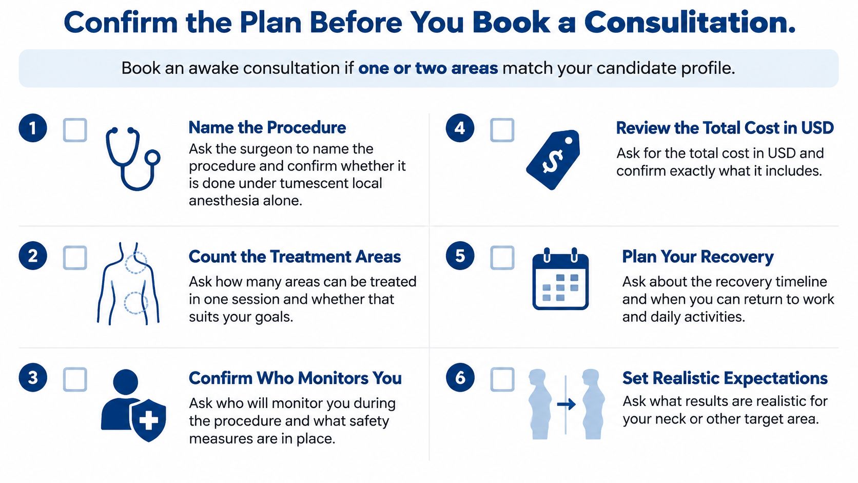 A checklist for patients to confirm details before booking an awake liposuction consultation with a surgeon.