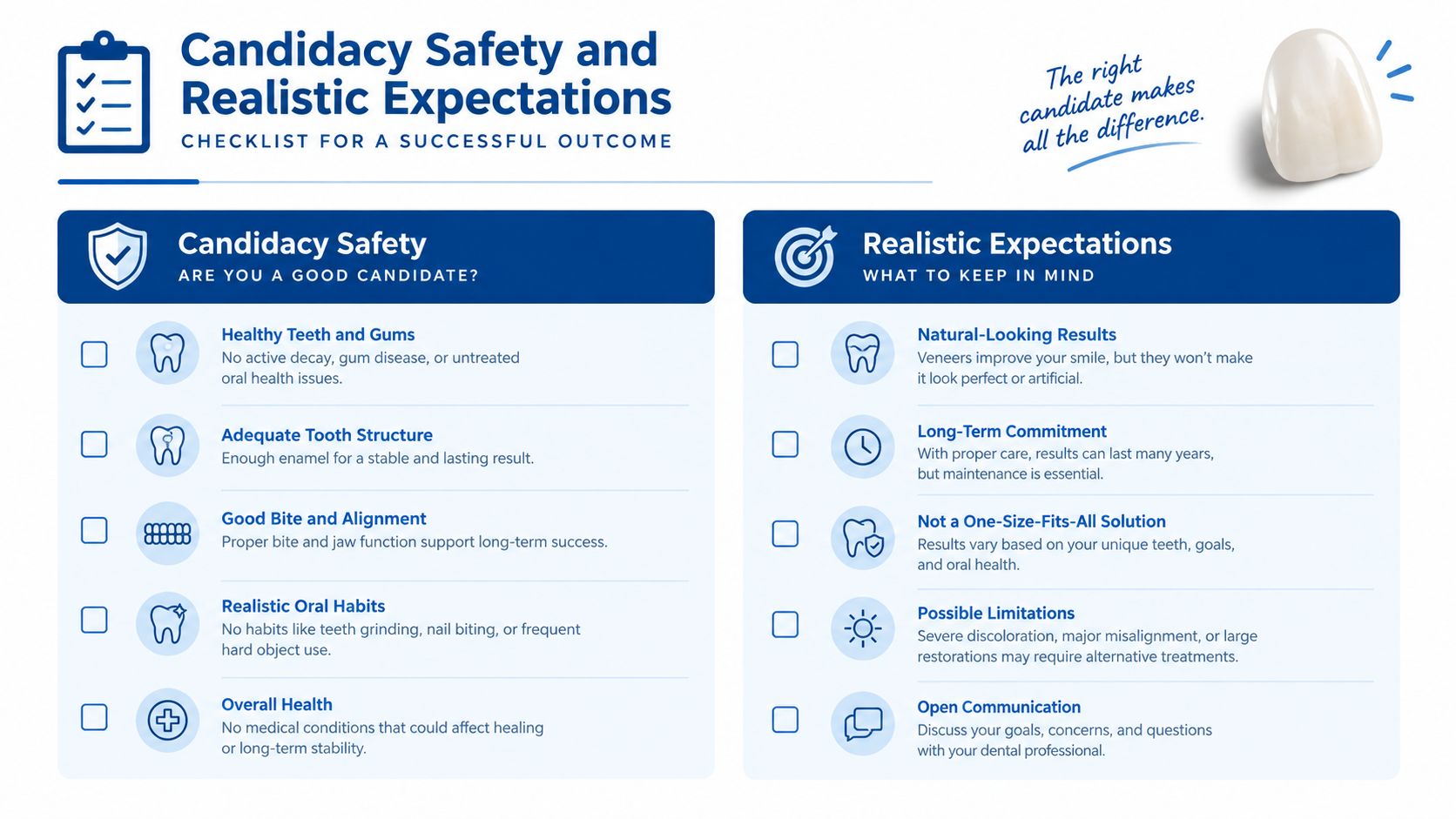 A dental health infographic titled Candidacy Safety and Realistic Expectations detailing requirements for dental veneer procedures.
